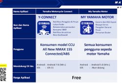 Yamaha Luncurkan Aplikasi Baru My Yamaha Motor untuk Mudahkan Pelanggan